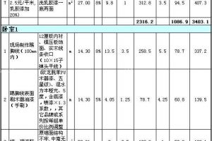 80平米装修80平米房子装修价格