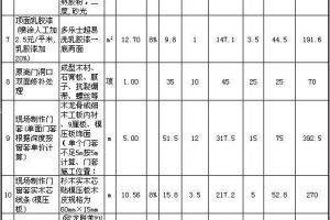 80平米装修80平米房子装修价格