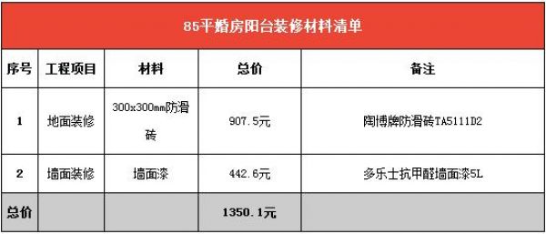 85平方的房子裝修預算清單詳解