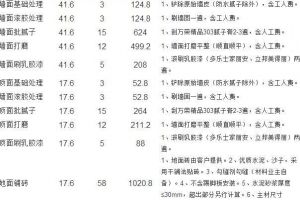 简装80平米房子大概多少钱