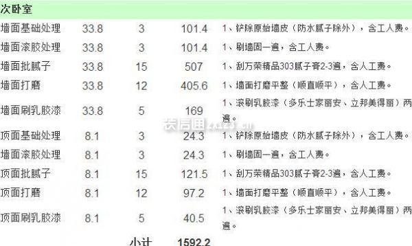 80平米房子装修费用