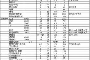 100平房子全屋定制一般多少钱