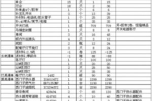 100平房子全屋定制一般多少钱