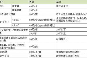 水路改造方法