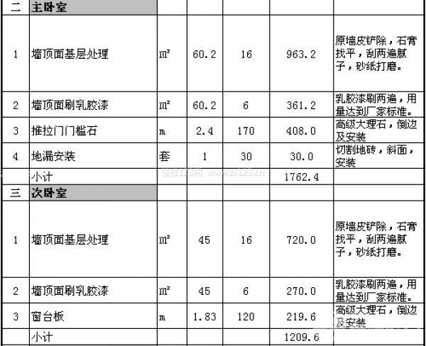 90平米装修预算