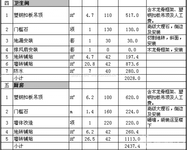90平米装修预算