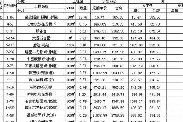 宁波装修工程预算表