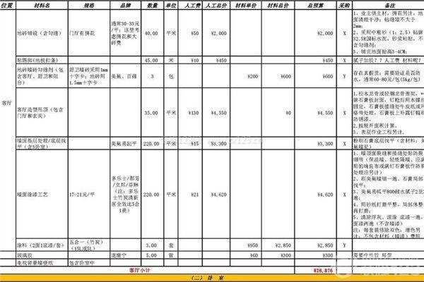 宁波装修工程预算表