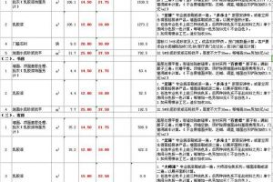 100平米半包装修多少钱 2016最新报价看清楚