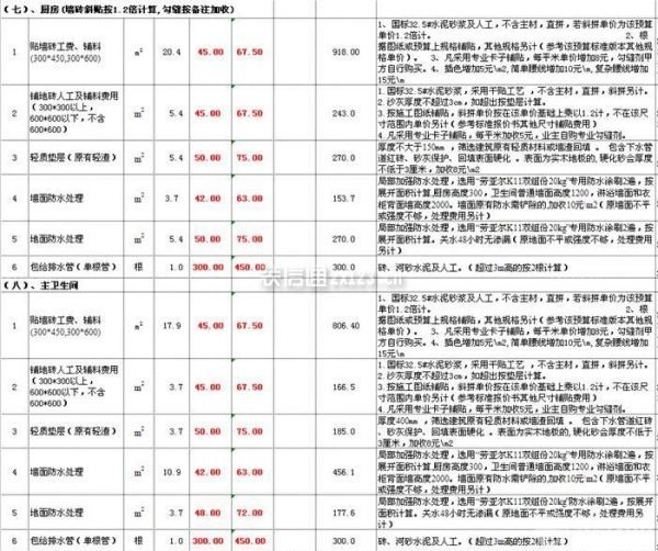 100平米半包装修多少钱