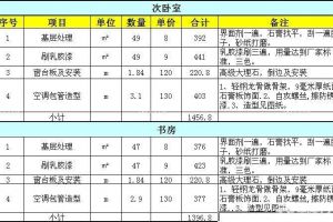 徐州新房装修费用