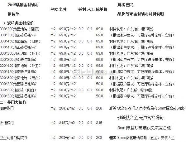 90平米新房装修预算