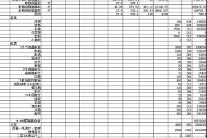 装修工程造价预算怎么做