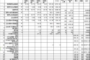 家庭装修预算表免费下载