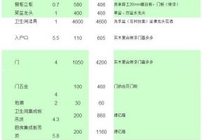 家庭装修预算表excel