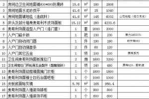 酒店客房装修需要多少钱