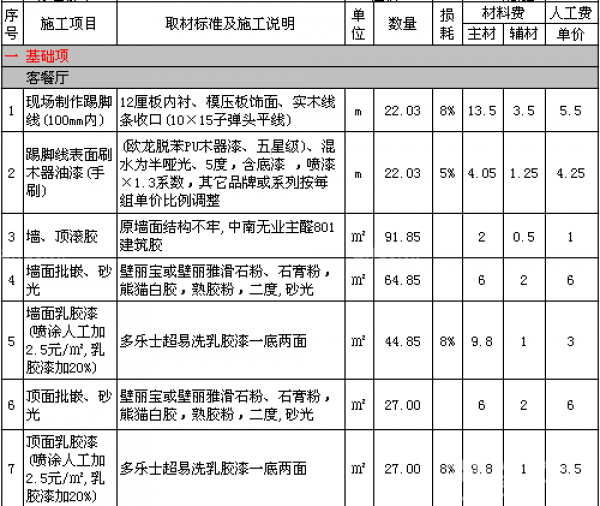 室內裝修預算清單(範例)