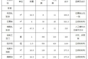 2016家庭装修预算明细