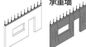 房屋拆改注意事项须知