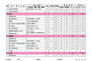 2016装修报价