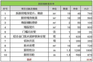 保定40平米二手房翻新多少钱？保定40平米二手房装修预算清单