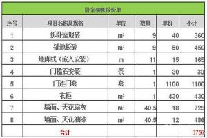 保定40平米二手房翻新多少钱？保定40平米二手房装修预算清单