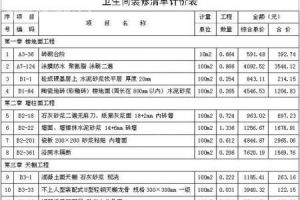 卫生间装修需要多少钱？保定卫生间装修预算清单