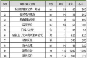 二手房装修多少钱一平方