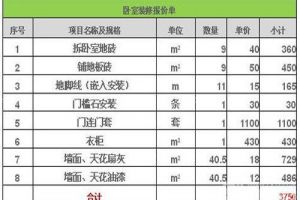 宝鸡二手房装修砸地板多钱一平米