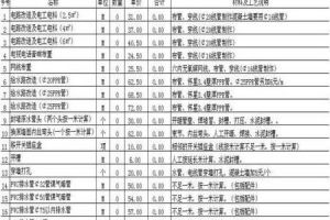 长春水电装修报价  让报价猫腻无处可藏