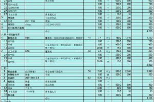 87平装修预算表 制定合理预算表才是关键