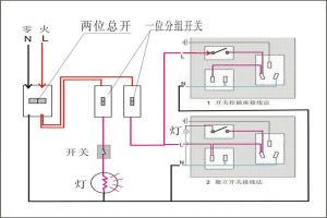 电路设计知识 装修必看知识