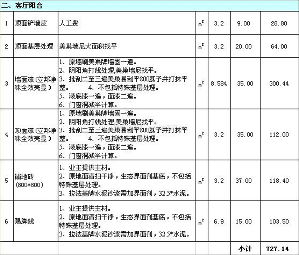 装修费用