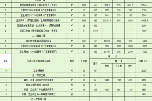 装修一个宾馆需要多少钱