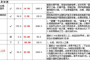 150平米预算费用清单