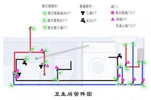 北京水电装修价格