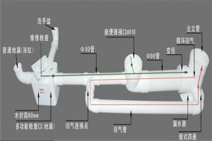 卫生间管道装修误区 管道装修方法与注意事项