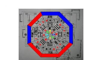 怎样看房子风水宝地
