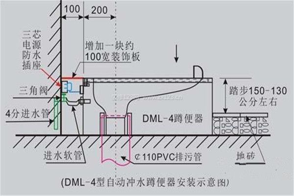 卫生间蹲便器安装教程图片