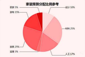 家装工程报价表