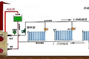 家庭装修水路图纸