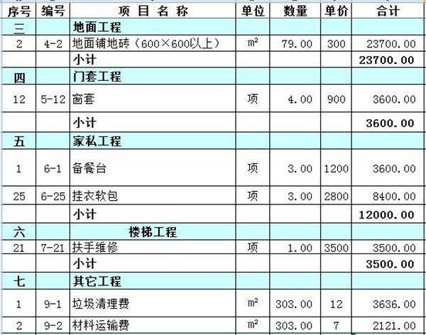 2018最新酒店装修预算表酒店装修费用是多少