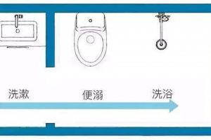 干湿分离卫生间