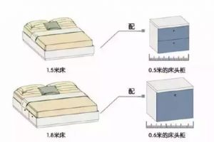 装修大讲堂（II）十四讲：卧室家具尺寸及布局细节