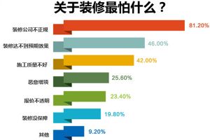 成都装修公司有哪些