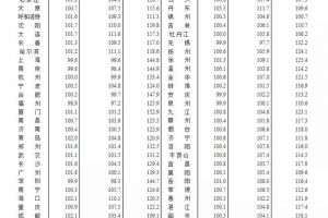 房价再上扬 乌鲁木齐购房者该何去何从