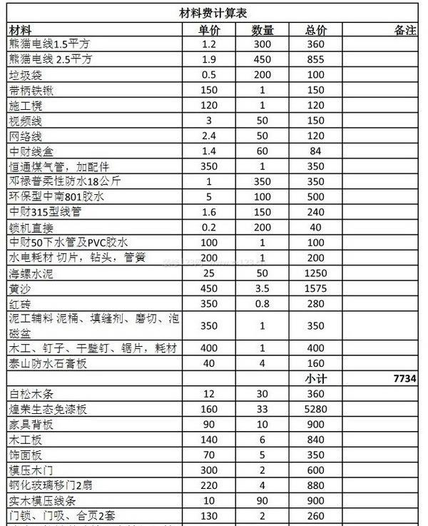 装修公司报价