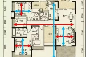 太原装修网教你挑选合适的户型，选户型攻略