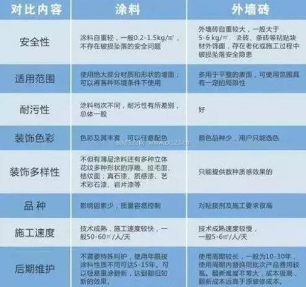 外墙涂料脱落