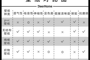 绵阳装修公司【朗旭装饰】给您科普墙纸